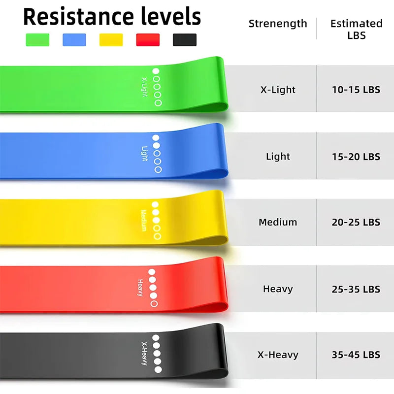 ProActive Resistance Bands